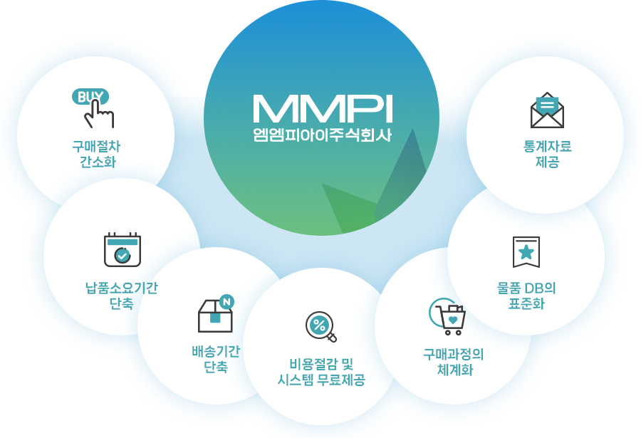 강점이미지